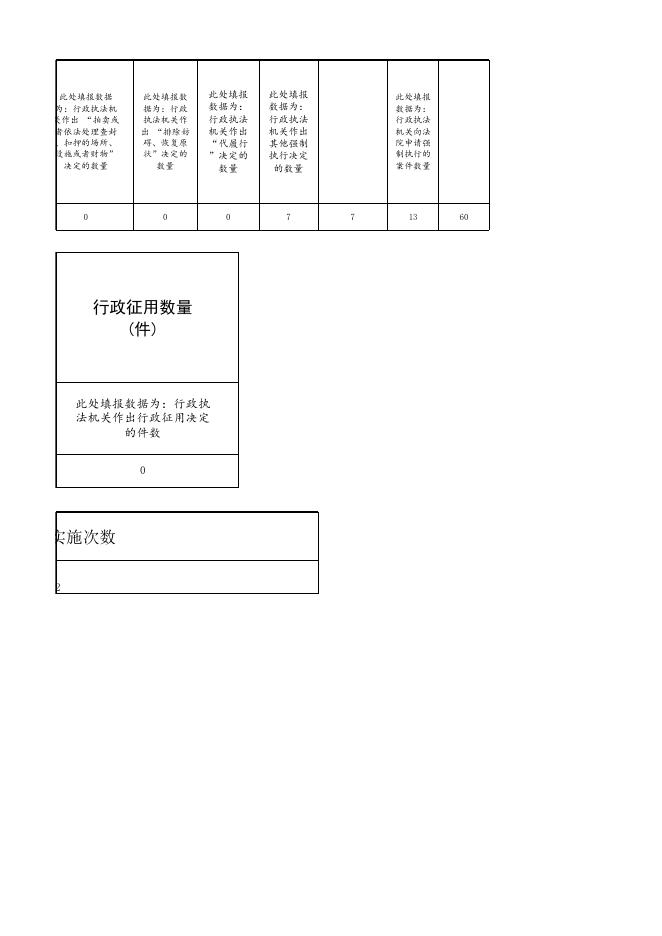 2022年度惠民县行政执法数据.xlsx