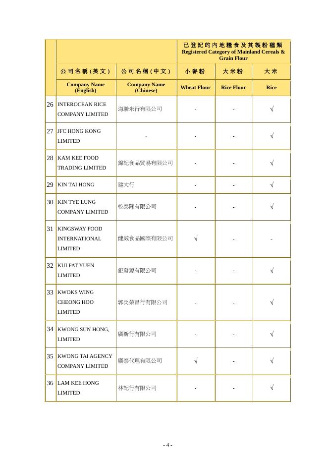內 地 糧 食 及 其 製 粉 本 地 進 口 商 名 冊.pdf