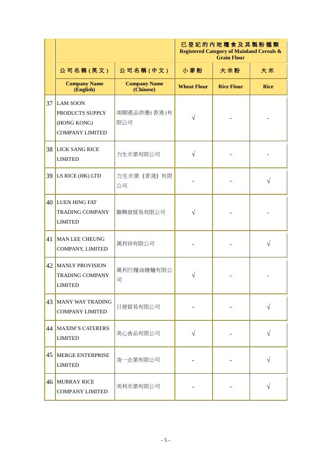 內 地 糧 食 及 其 製 粉 本 地 進 口 商 名 冊.pdf