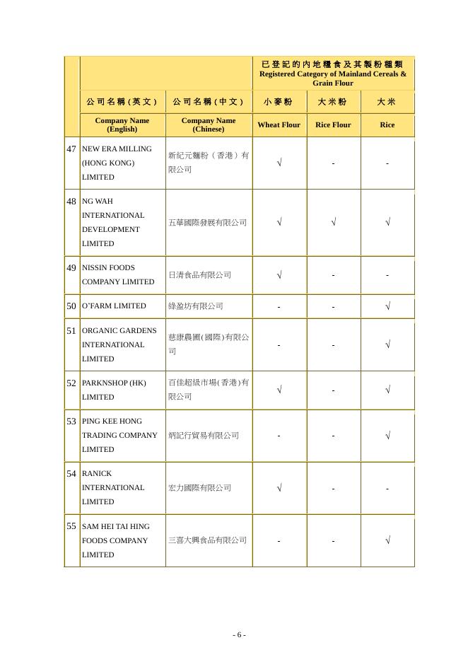 內 地 糧 食 及 其 製 粉 本 地 進 口 商 名 冊.pdf