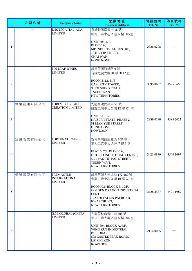 香 港 「 備 案 葡 萄 酒 出 口 商 」 名 册.pdf