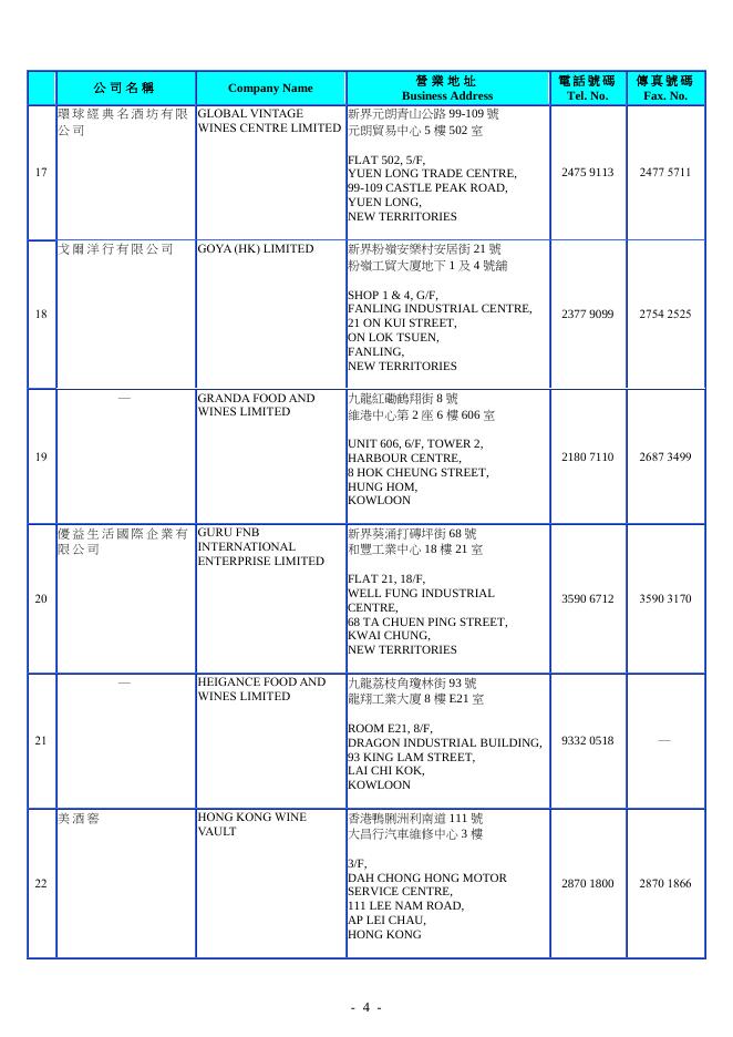 香 港 「 備 案 葡 萄 酒 出 口 商 」 名 册.pdf