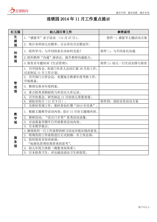 连锁园2014年11月工作重点提示 - 红缨教育_做中国幼儿园连锁经营的领导者.doc