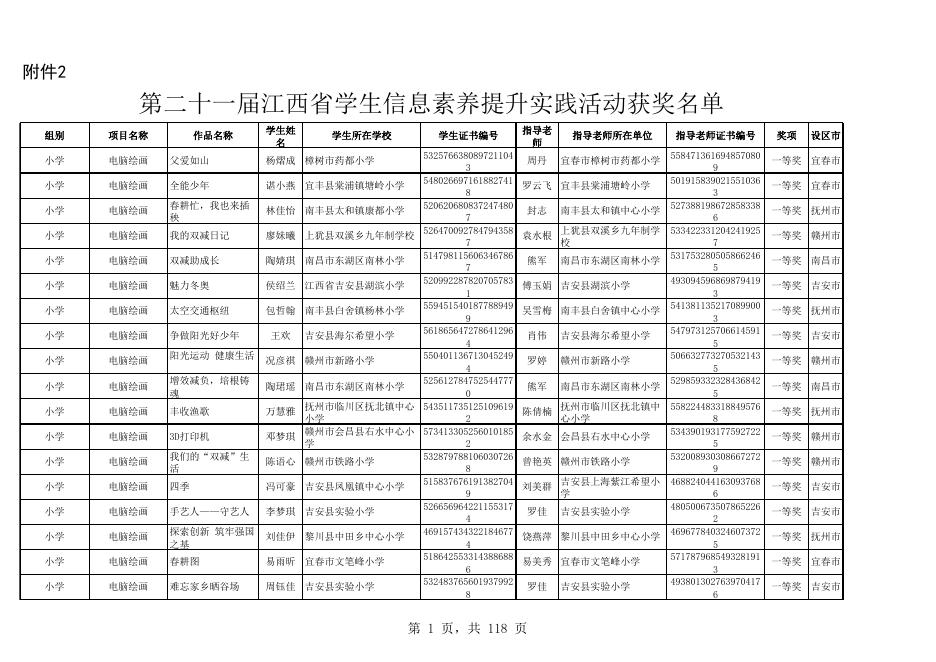 附件2 第二十一届江西省学生信息素养提升实践活动获奖名单.xls