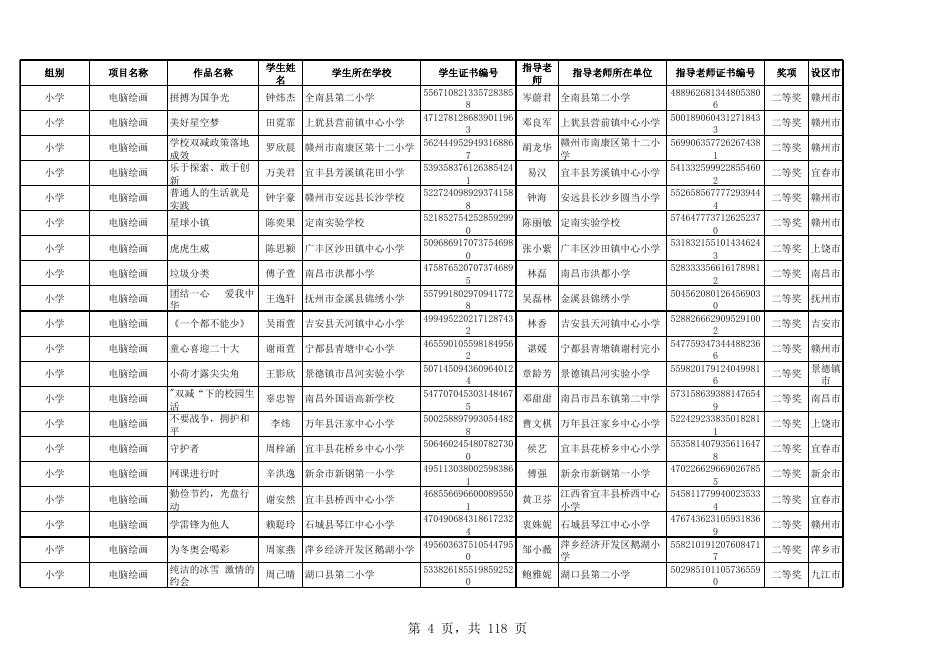 附件2 第二十一届江西省学生信息素养提升实践活动获奖名单.xls