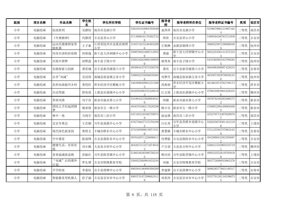 附件2 第二十一届江西省学生信息素养提升实践活动获奖名单.xls