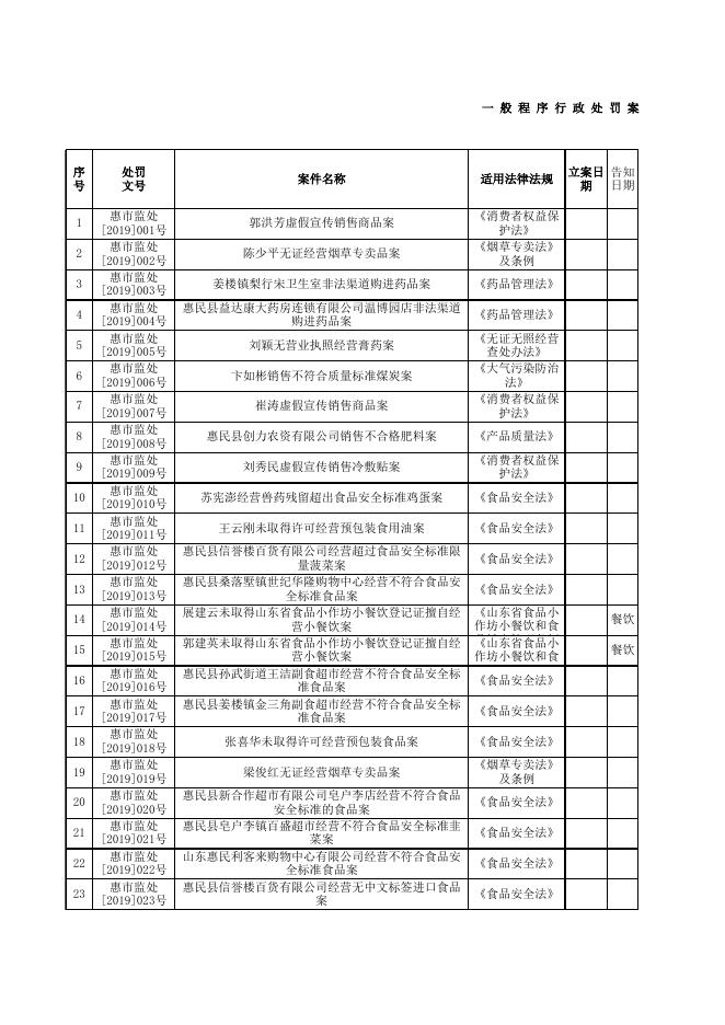 行政处罚案件台账.xlsx