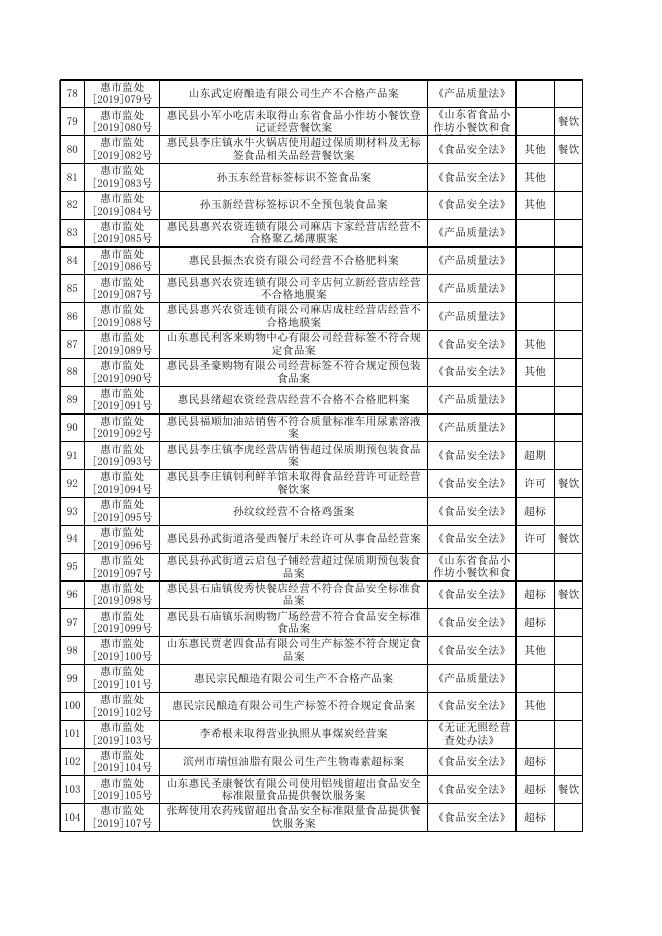 行政处罚案件台账.xlsx