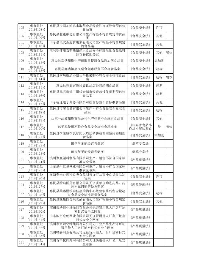 行政处罚案件台账.xlsx