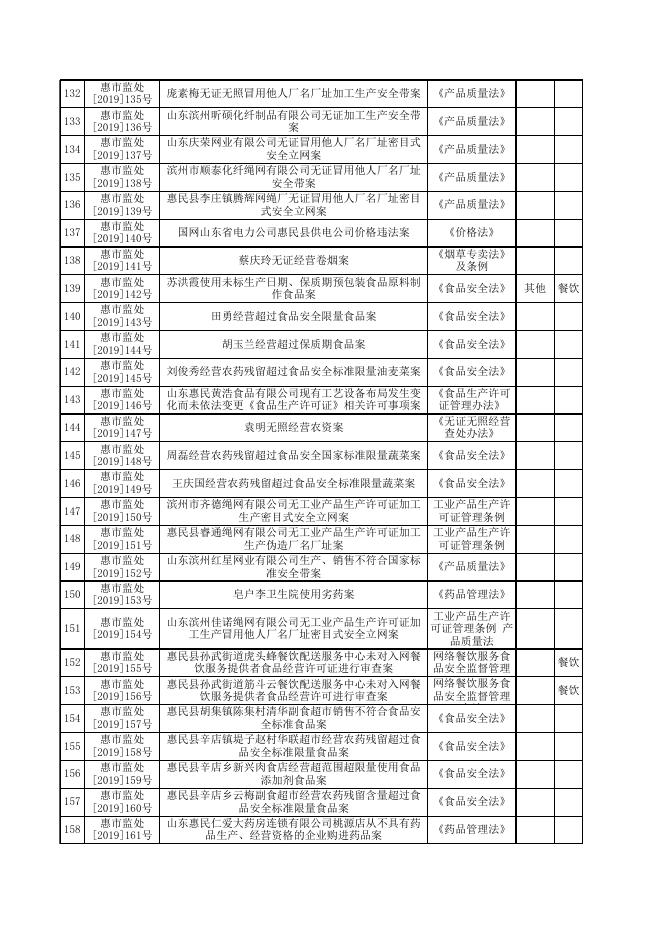 行政处罚案件台账.xlsx
