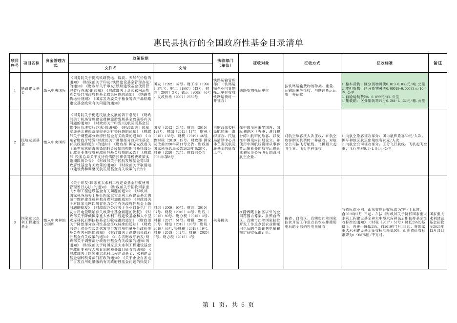 惠民县执行的全国政府性基金目录清单.xls