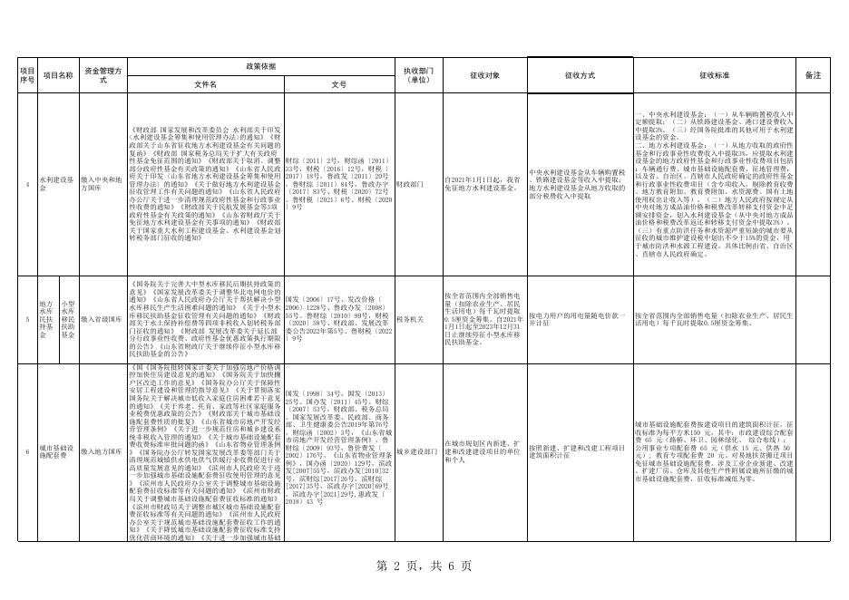 惠民县执行的全国政府性基金目录清单.xls