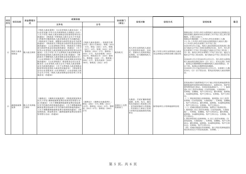 惠民县执行的全国政府性基金目录清单.xls