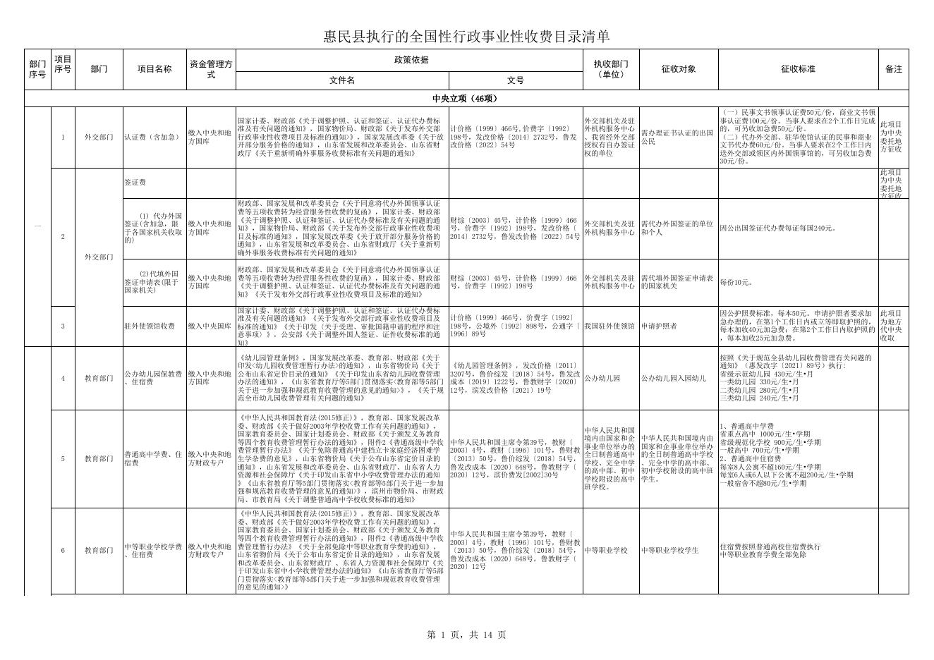 惠民县执行的全国性行政事业性收费目录清单.xls