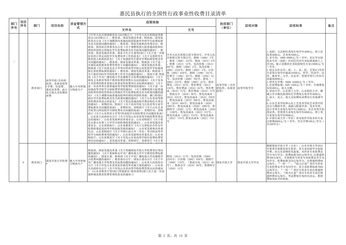 惠民县执行的全国性行政事业性收费目录清单.xls