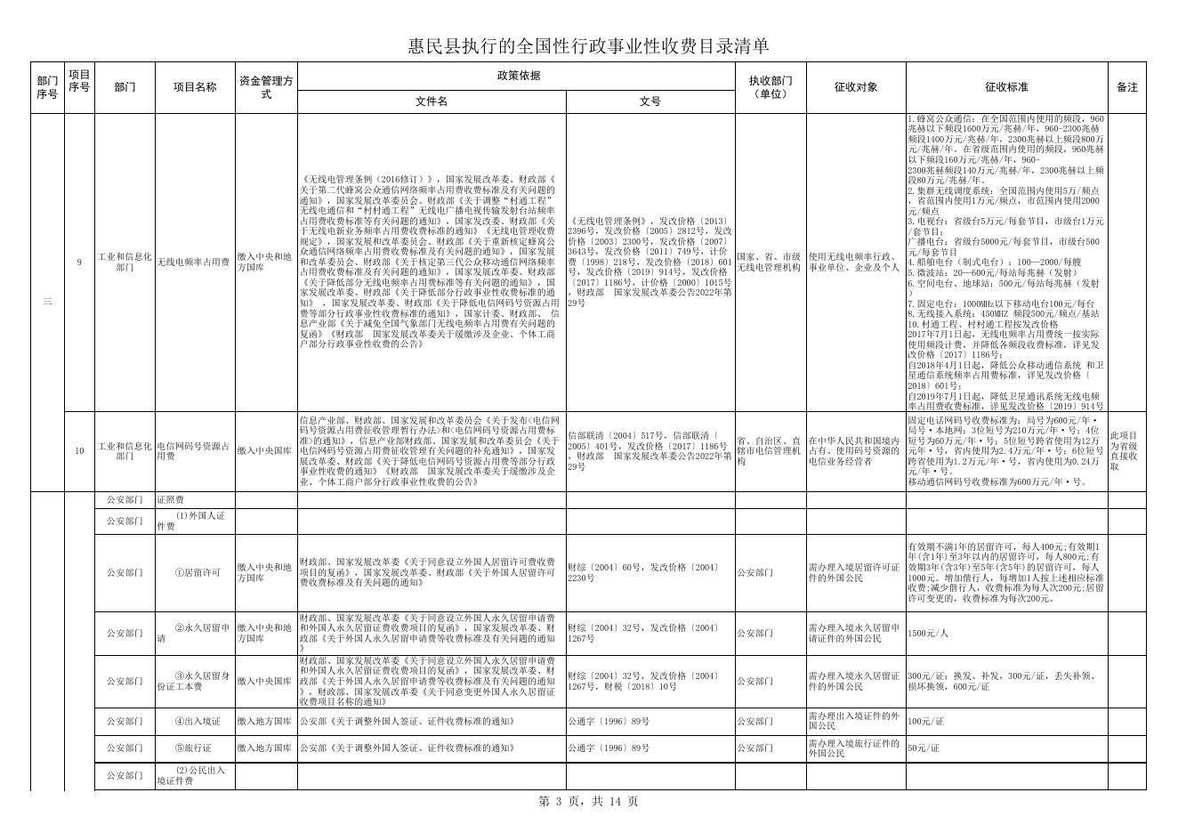 惠民县执行的全国性行政事业性收费目录清单.xls
