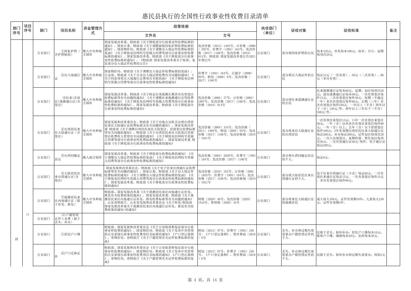 惠民县执行的全国性行政事业性收费目录清单.xls