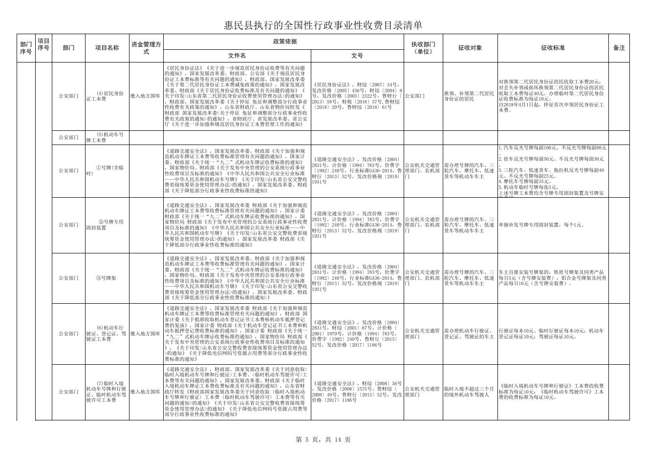 惠民县执行的全国性行政事业性收费目录清单.xls