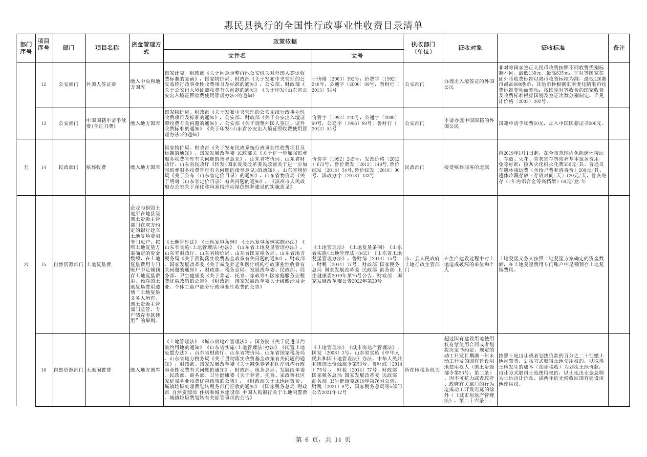 惠民县执行的全国性行政事业性收费目录清单.xls