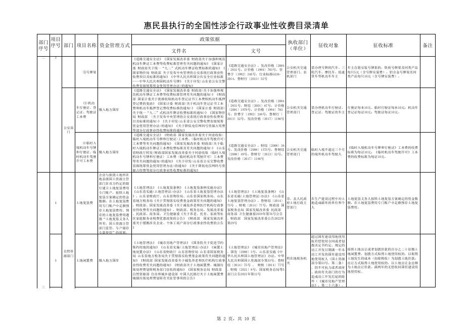 惠民县执行的全国性涉企行政事业性收费目录清单（4.25）.xlsx