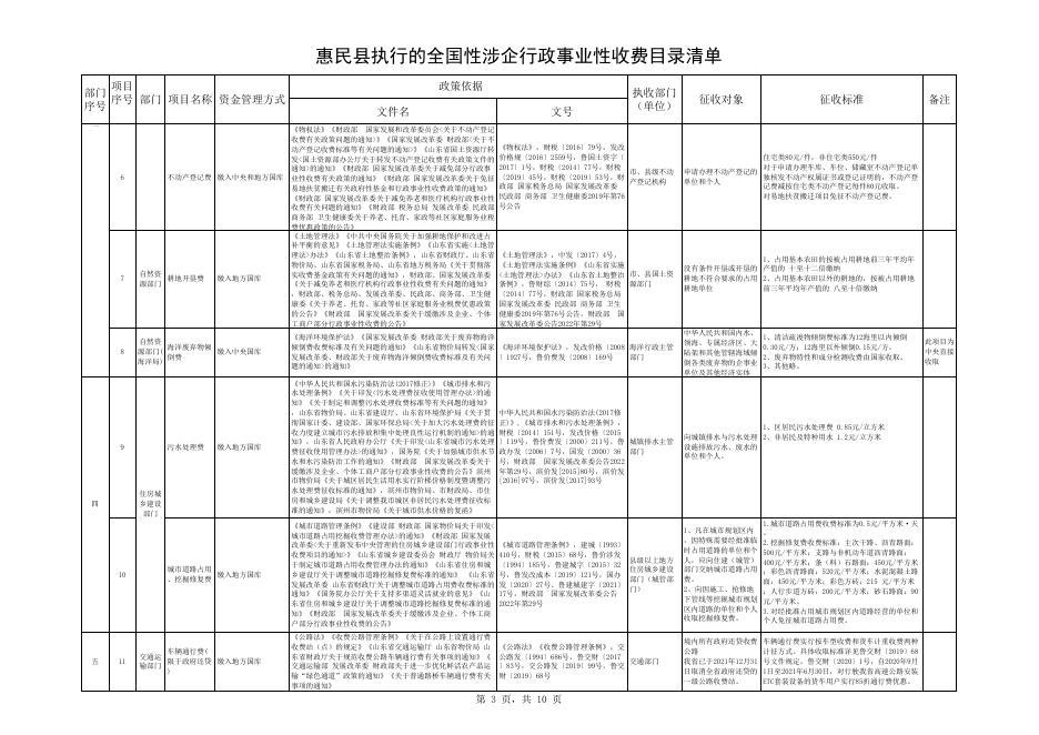 惠民县执行的全国性涉企行政事业性收费目录清单（4.25）.xlsx