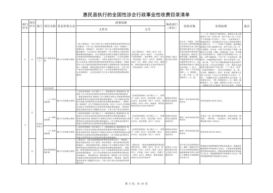 惠民县执行的全国性涉企行政事业性收费目录清单（4.25）.xlsx