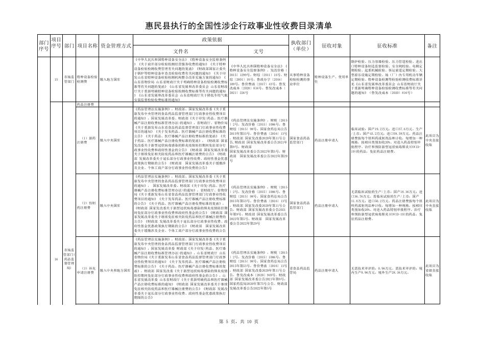 惠民县执行的全国性涉企行政事业性收费目录清单（4.25）.xlsx