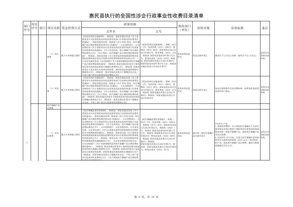 惠民县执行的全国性涉企行政事业性收费目录清单（4.25）.xlsx