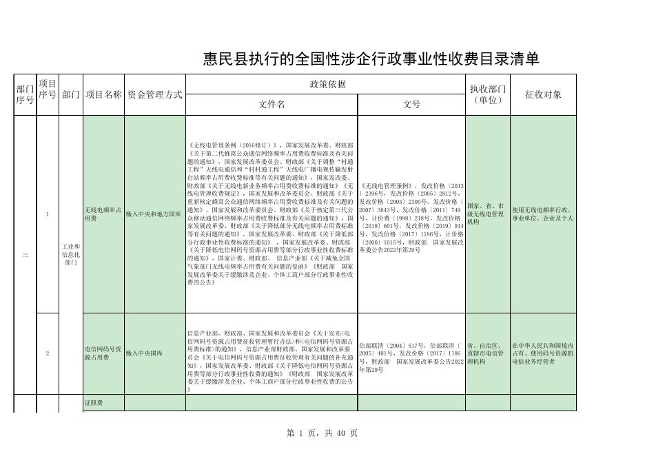 惠民县执行的全国性涉企行政事业性收费目录清单.xlsx