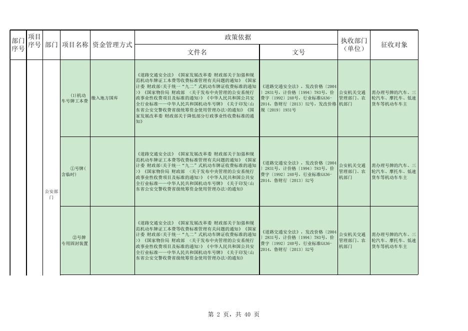 惠民县执行的全国性涉企行政事业性收费目录清单.xlsx