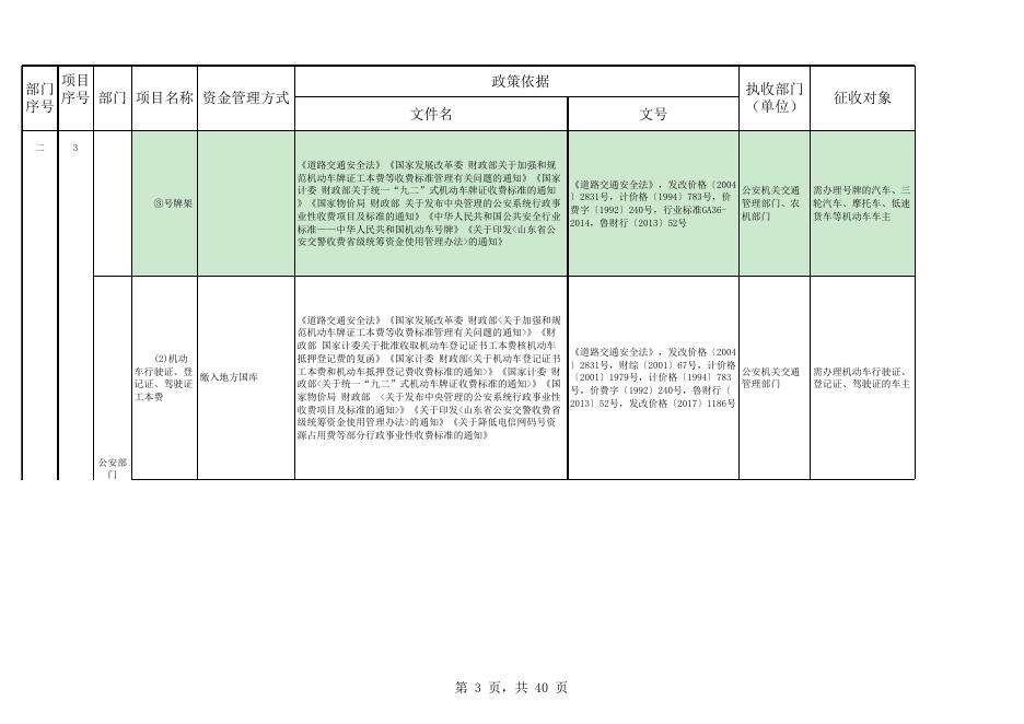 惠民县执行的全国性涉企行政事业性收费目录清单.xlsx