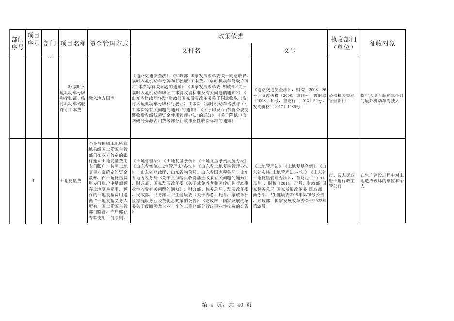 惠民县执行的全国性涉企行政事业性收费目录清单.xlsx