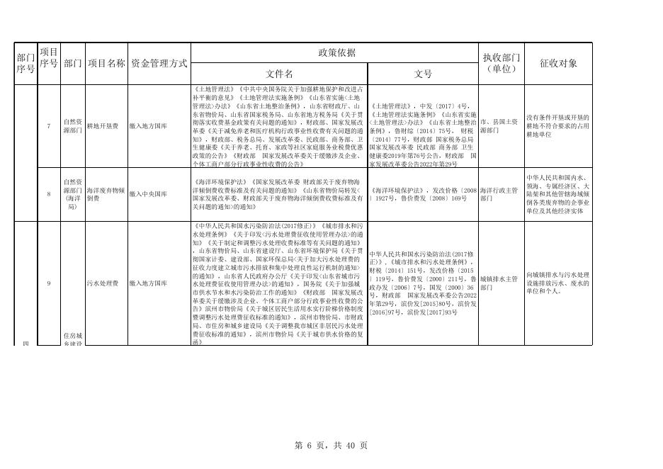 惠民县执行的全国性涉企行政事业性收费目录清单.xlsx