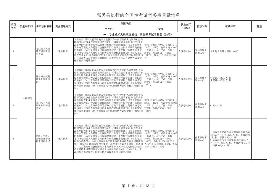 惠民县执行的全国性考试考务费目录清单（2023.4.25）.xls
