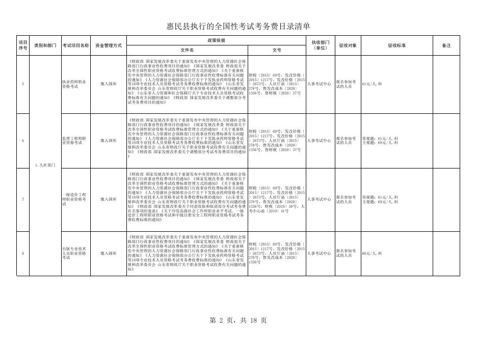 惠民县执行的全国性考试考务费目录清单（2023.4.25）.xls