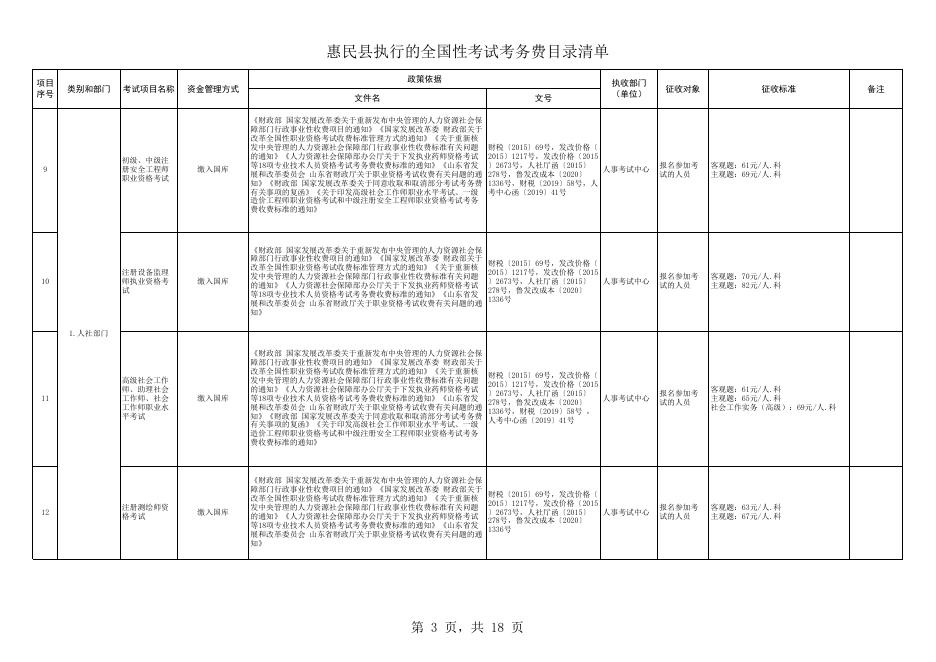 惠民县执行的全国性考试考务费目录清单（2023.4.25）.xls