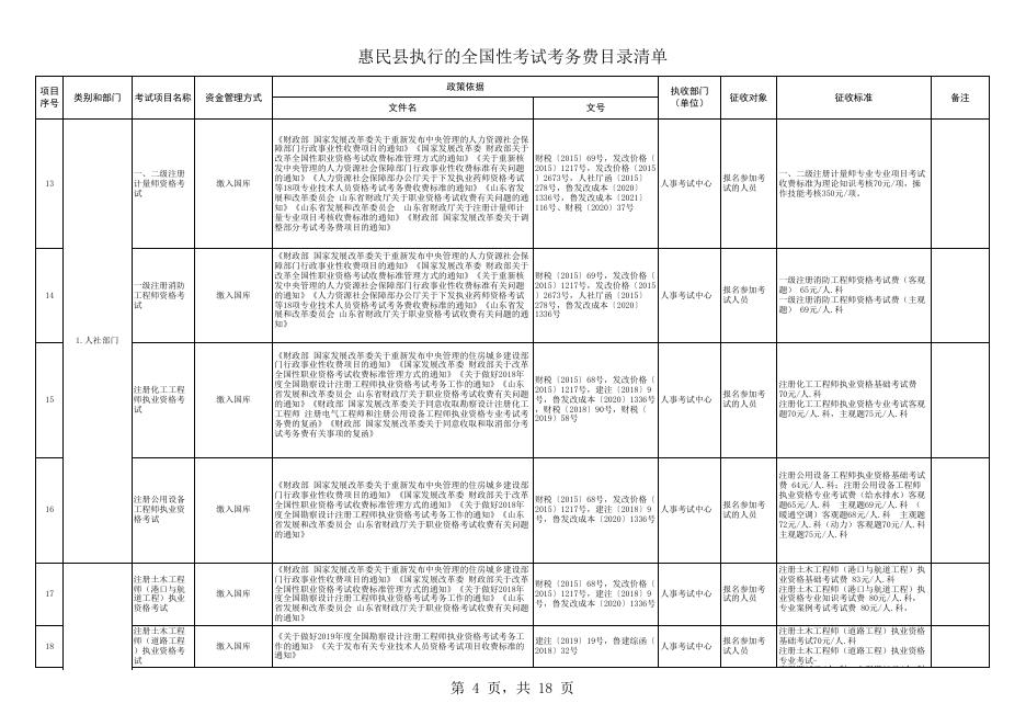 惠民县执行的全国性考试考务费目录清单（2023.4.25）.xls