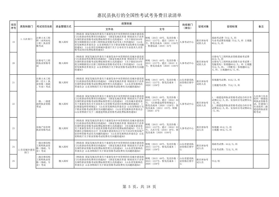 惠民县执行的全国性考试考务费目录清单（2023.4.25）.xls
