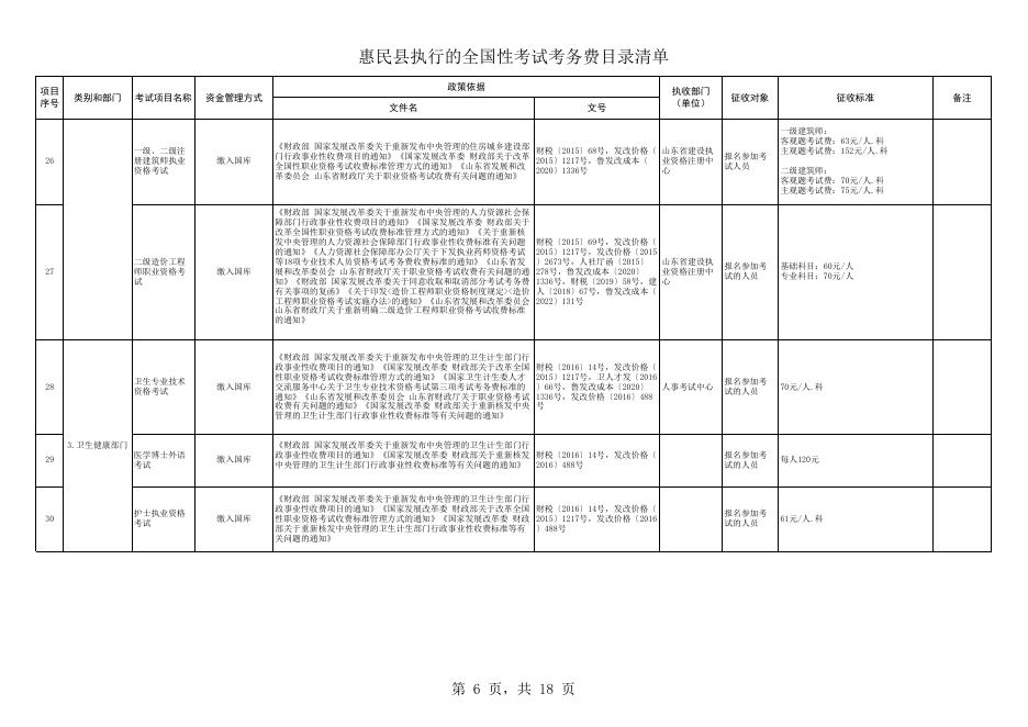 惠民县执行的全国性考试考务费目录清单（2023.4.25）.xls