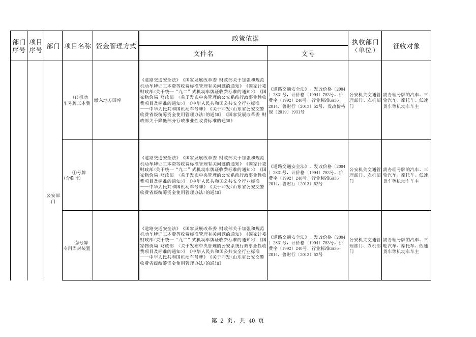 惠民县执行的全国性涉企行政事业性收费目录清单.pdf