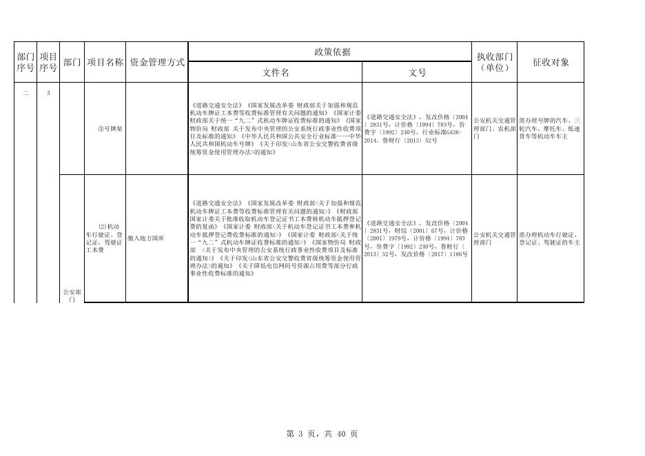 惠民县执行的全国性涉企行政事业性收费目录清单.pdf