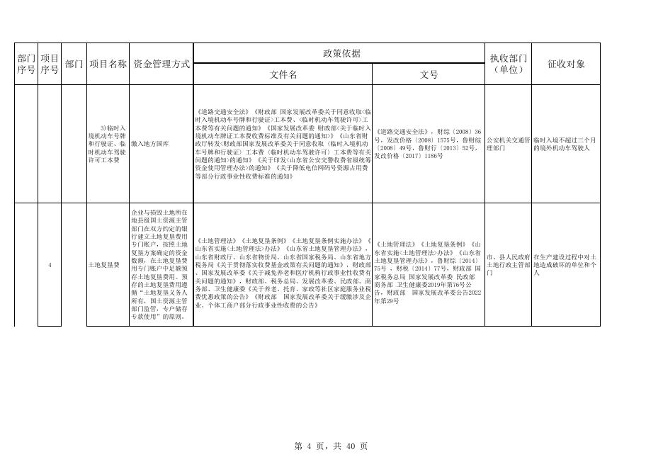 惠民县执行的全国性涉企行政事业性收费目录清单.pdf