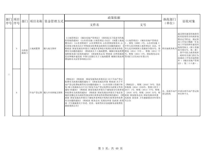 惠民县执行的全国性涉企行政事业性收费目录清单.pdf