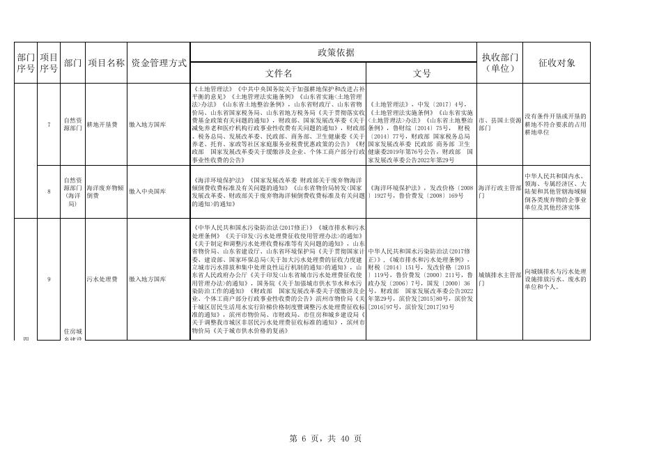 惠民县执行的全国性涉企行政事业性收费目录清单.pdf
