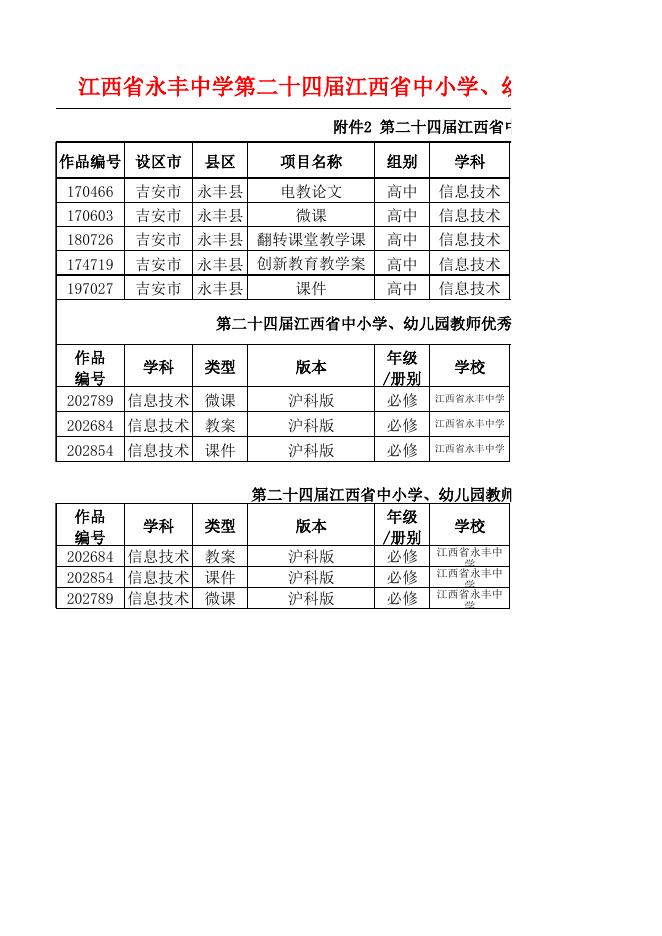 江西省永丰中学第二十四届江西省中小学、幼儿园教师优秀教学资源展示活动信息技术教研组获奖名单.xls