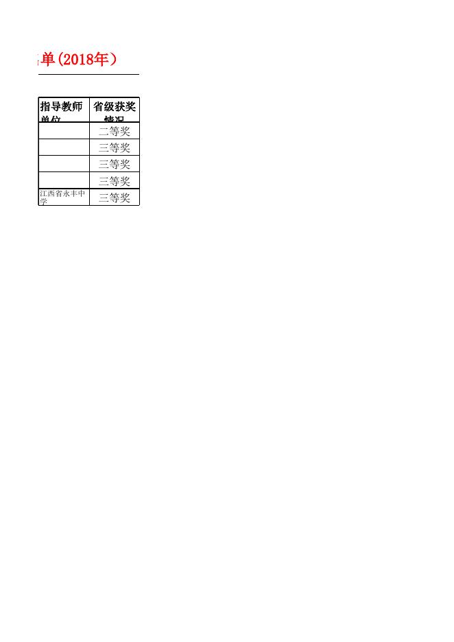 江西省永丰中学第二十四届江西省中小学、幼儿园教师优秀教学资源展示活动信息技术教研组获奖名单.xls