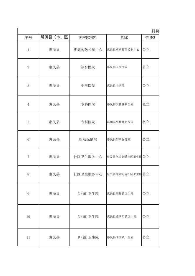 2023年县属医疗机构(2).xlsx