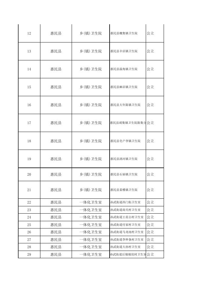2023年县属医疗机构(2).xlsx