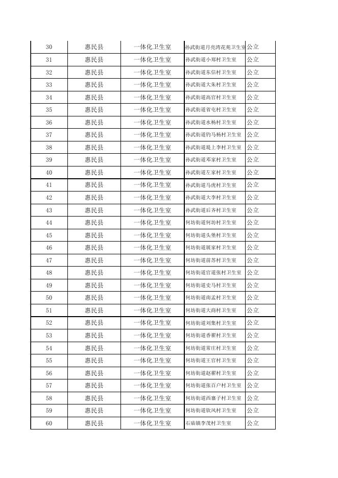 2023年县属医疗机构(2).xlsx