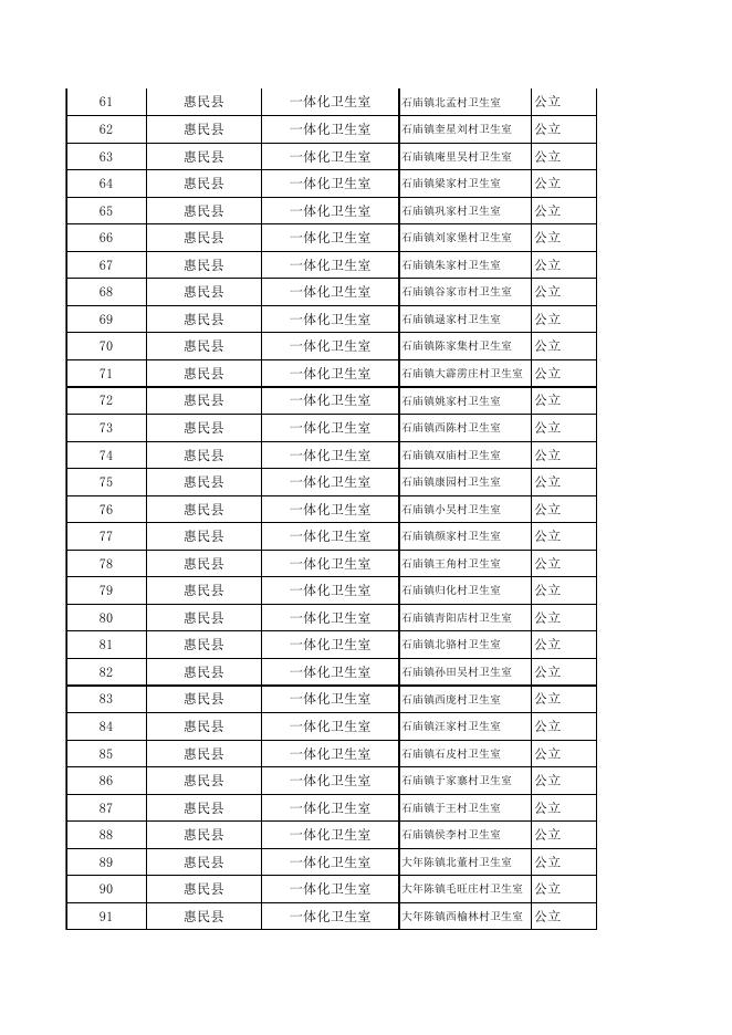 2023年县属医疗机构(2).xlsx